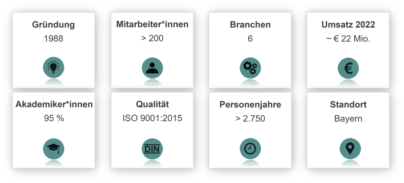 Zahlen, Daten und Fakten von Ingenics Digital